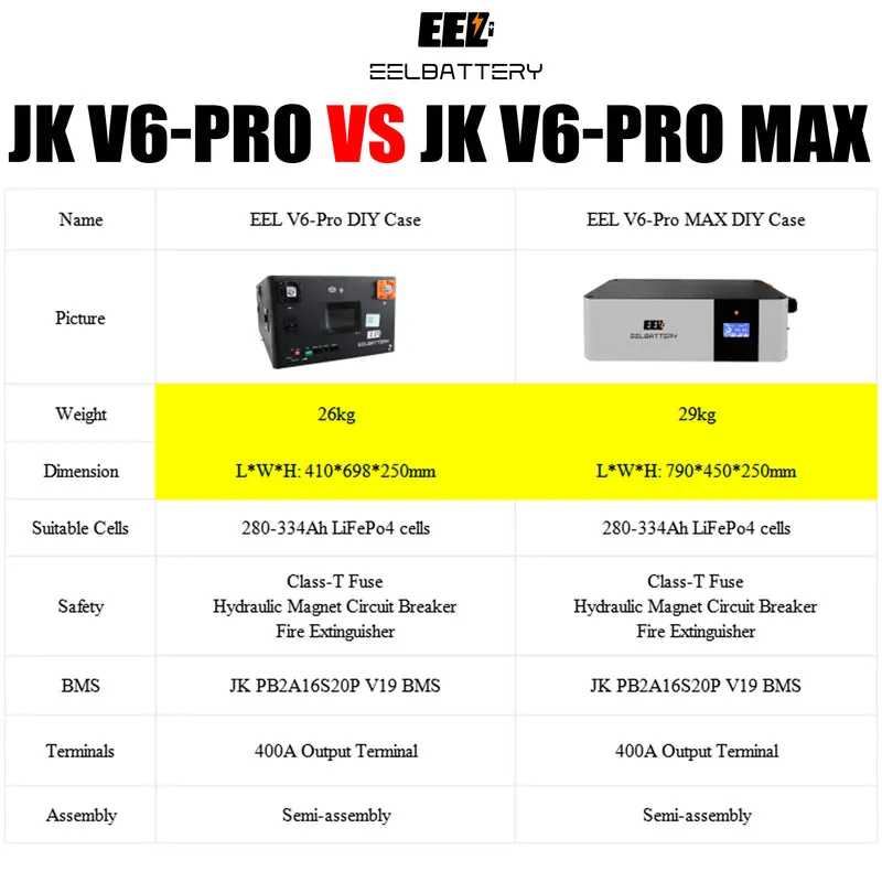 EEL 48V 16S V6-Pro MAX Battery Stackable Box DIY Kits with 200A V19 Inverter BMS Energy Storage System Free Shipping & Free Tax