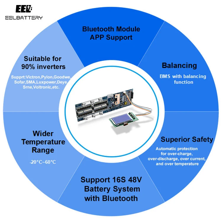 EEL 48V 16S V5 DIY Battery Server Rack Box Kits with Bluetooth Seplos BMS Energy Storage Stackable EU Shipping