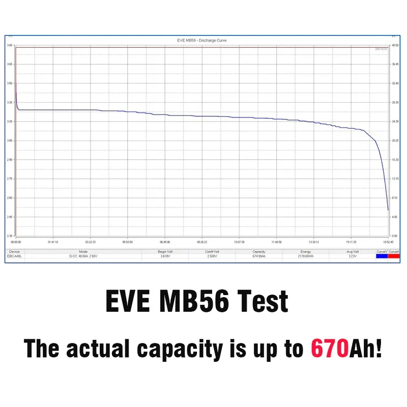 EU Stock-3.2V 628Ah EVE MB56 with M8 Studs Grade A LiFePO4 Battery Cells Free Shipping& Free Tax& With Cells Pre-sale
