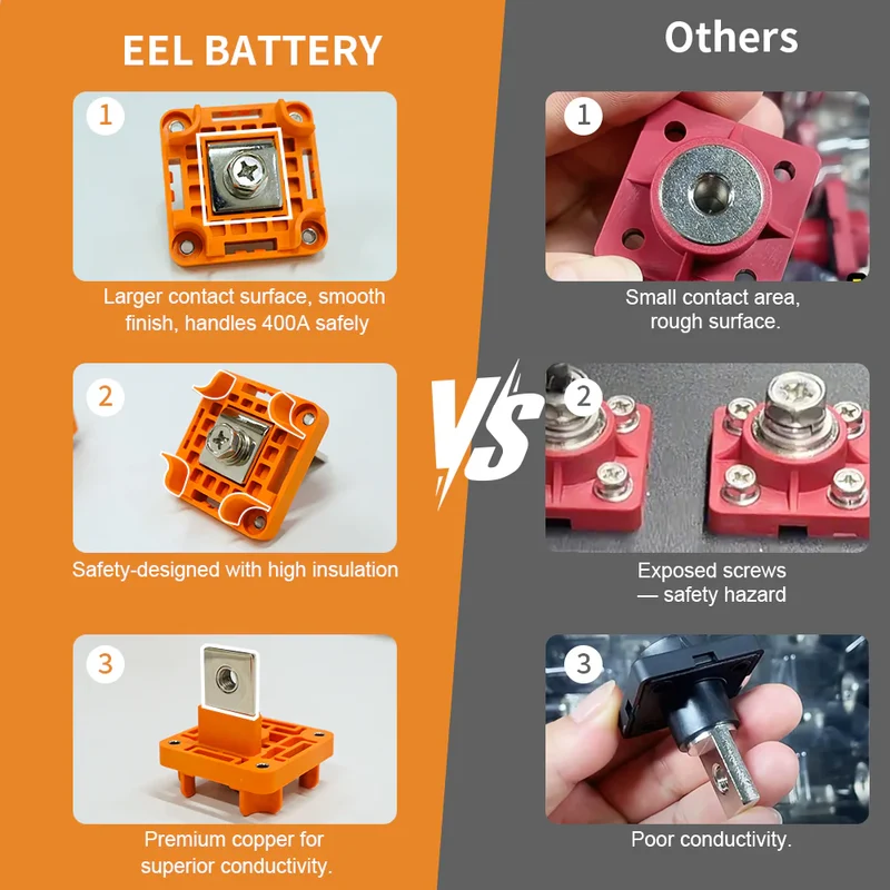 EU Stock-EEL 48V 16S DIY Vertical JK V3 Box DIY Battery Kits with JK V19 Inverter BMS and Wheels Free Shipping & Free Tax & With Cells Pre-sale