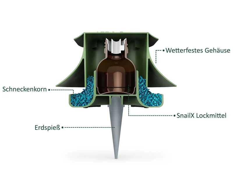 Schneckenfalle-Set