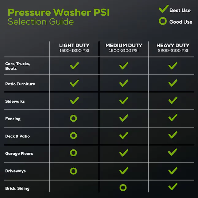 2200-PSI 14 Amp 1.2 GPM Electric Pressure Washer