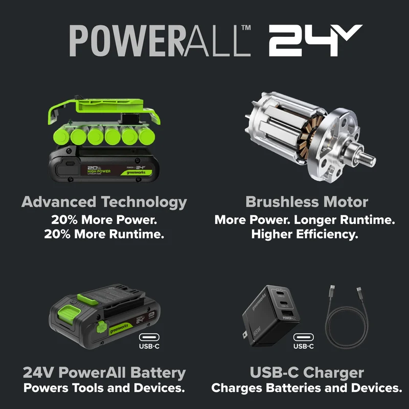 24V PowerAll Pro 530 in-lb Drill Driver and 2,200 in-lb Impact Driver Combo Kit, with (2) 2.0 Ah Batteries, 65W Charger, 3' Cable, Belt Clips, and Carrying Bag