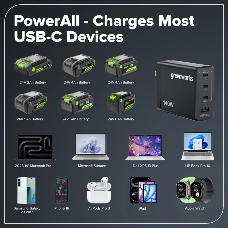 140W USB-C GaN II Charger