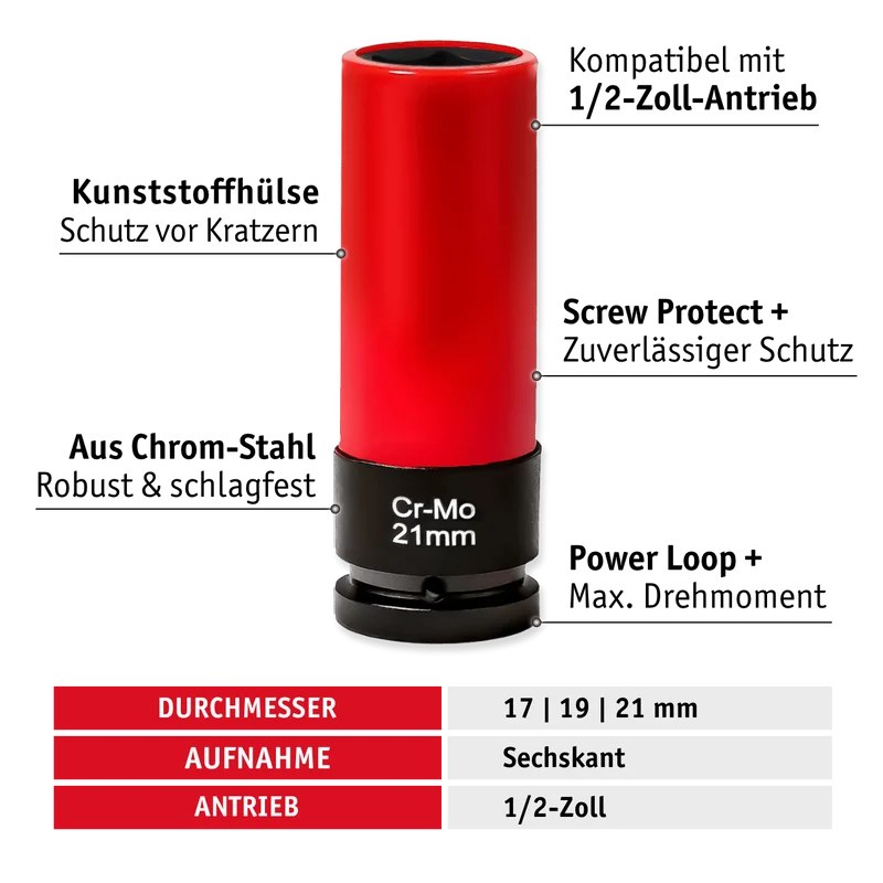 Drehmomentschlüssel-Set mit Schoneinsätze