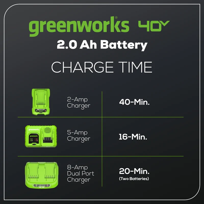 40V 2.0 Ah Battery