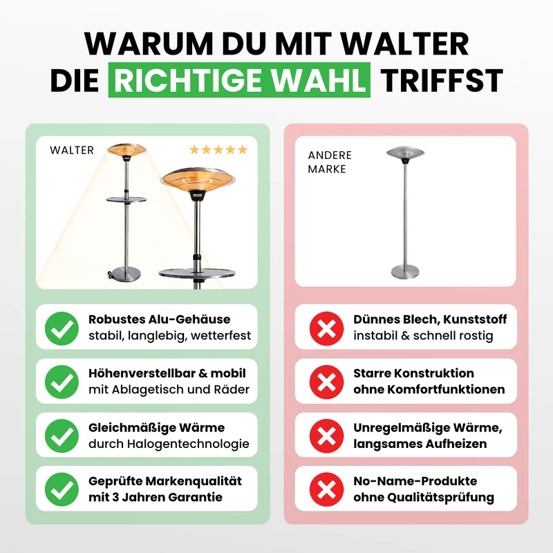 Halogen Terrassenstrahler mit Rädern