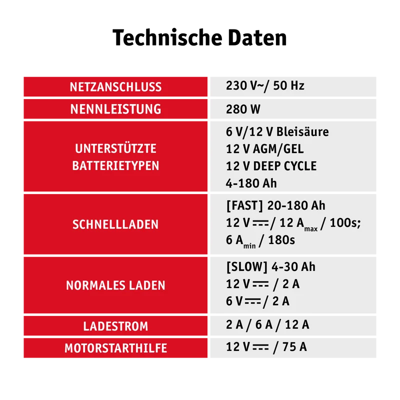 Auto-Batterieladegerät mit Starthilfe 6 / 12 V