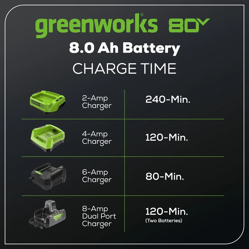 80V 8.0 Ah Lithium-Ion Battery