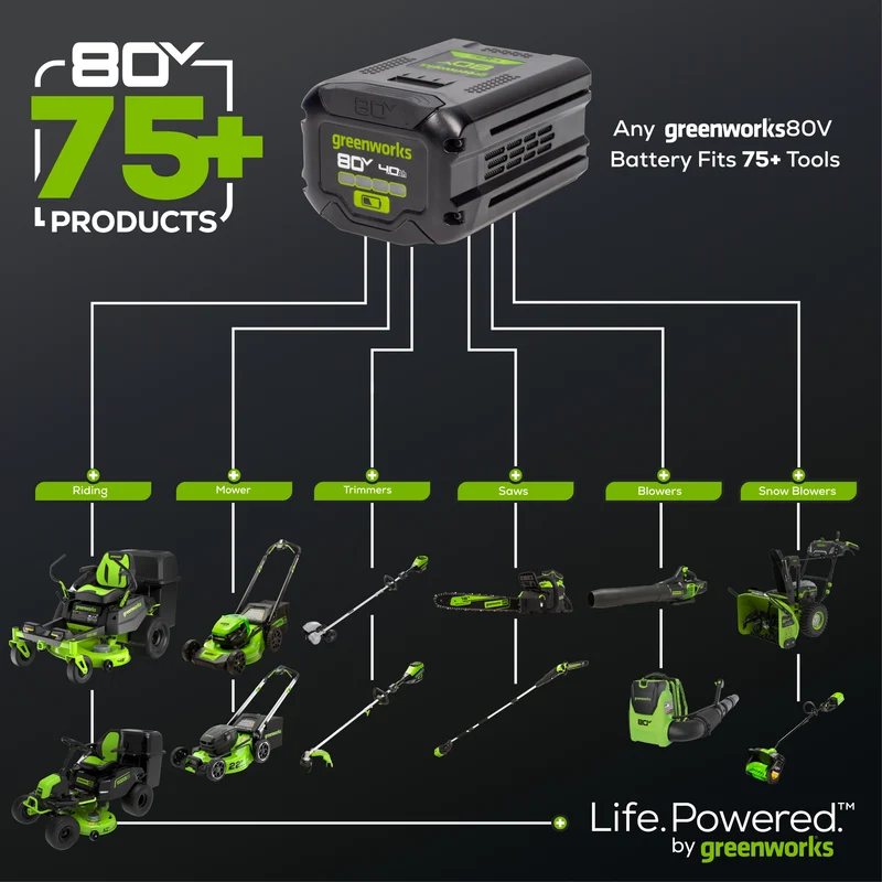OPEN BOX 80V 800 CFM Brushless Leaf Blower w/ 2.5Ah Battery & Charger