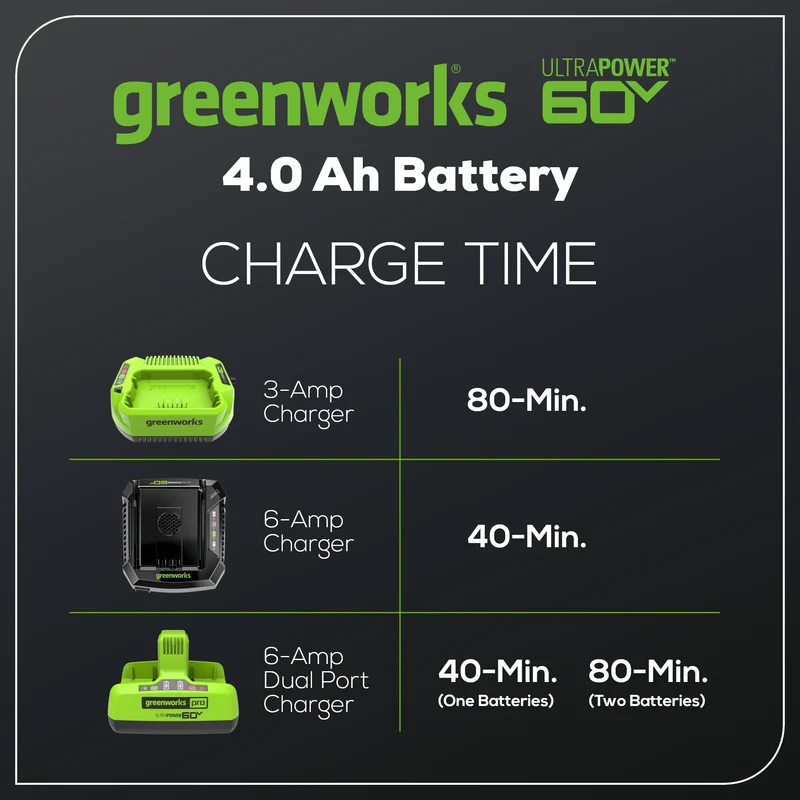 60V 4.0 Ah Ultra Power Battery