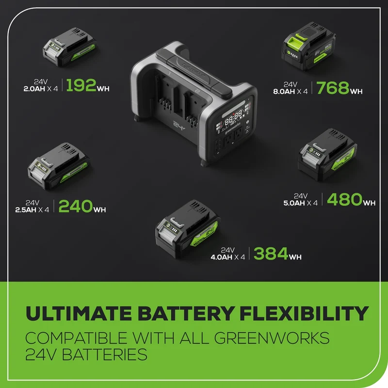 24V 500W Portable Power Station, (4)4.0 Ah Battery and Charger