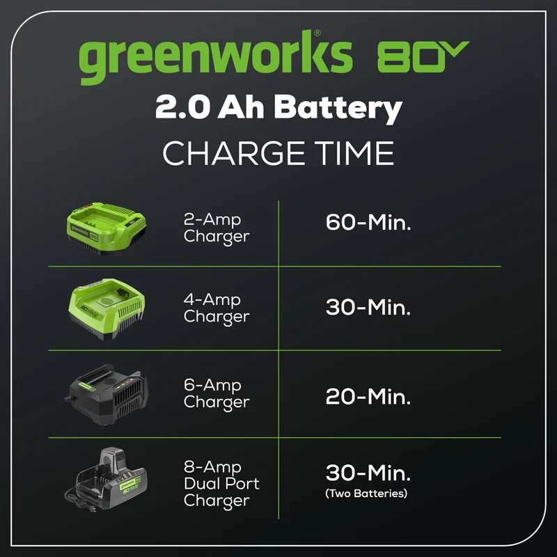 RENEWED 80V 2.0 Ah Lithium-Ion Battery