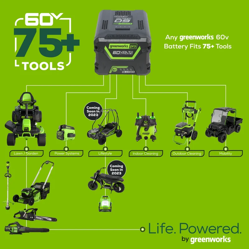 60V 25" Cordless Battery Self-Propelled Mower Combo Kit, Blower: (2) 4.0 Ah Batteries and Dual-Port Charger