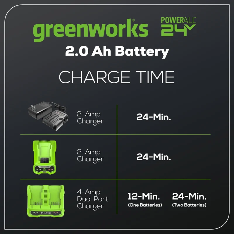 24V 2.0 Ah Battery Gen2