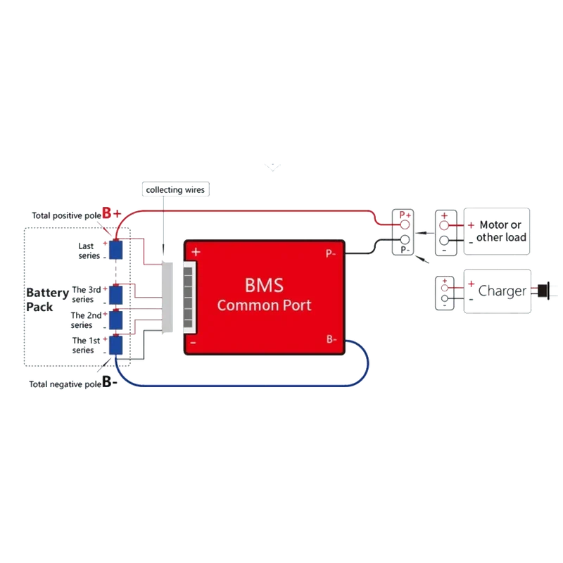 Carte de protection BMS Li-Ion 10S 36v 20A