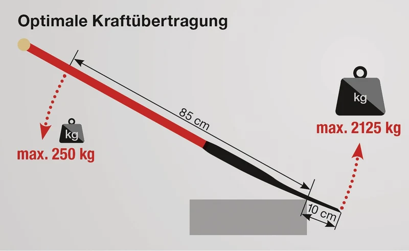 Kraftspaten m.Hartholzknauf IDEAL