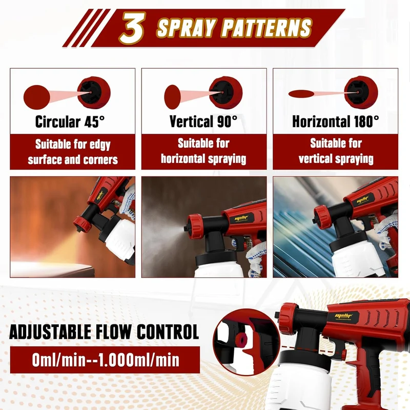 Mellif Akku Farbsprühsystem für Milwaukee Akku 18V