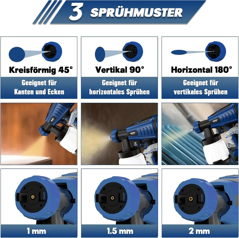 Mellif Akku Farbsprühsystem für Bosch professional 18V Akku, Blau