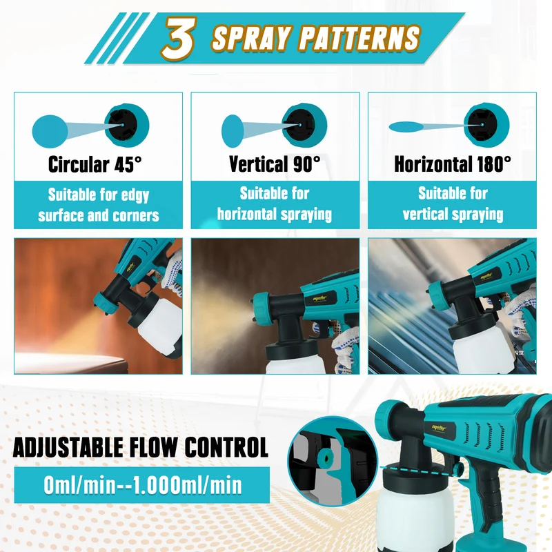 Mellif Akku Farbsprühsystem für Makita Akku 18V, Blau