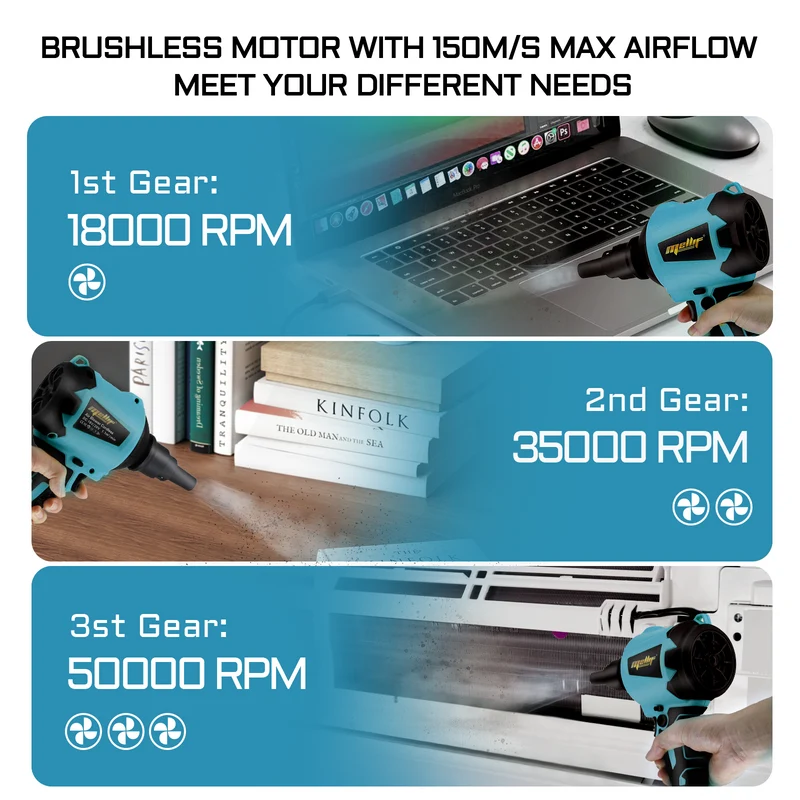 Vorbestellung-Mellif Akku-Gebläse für Makita Akku 18V（MFDA003）