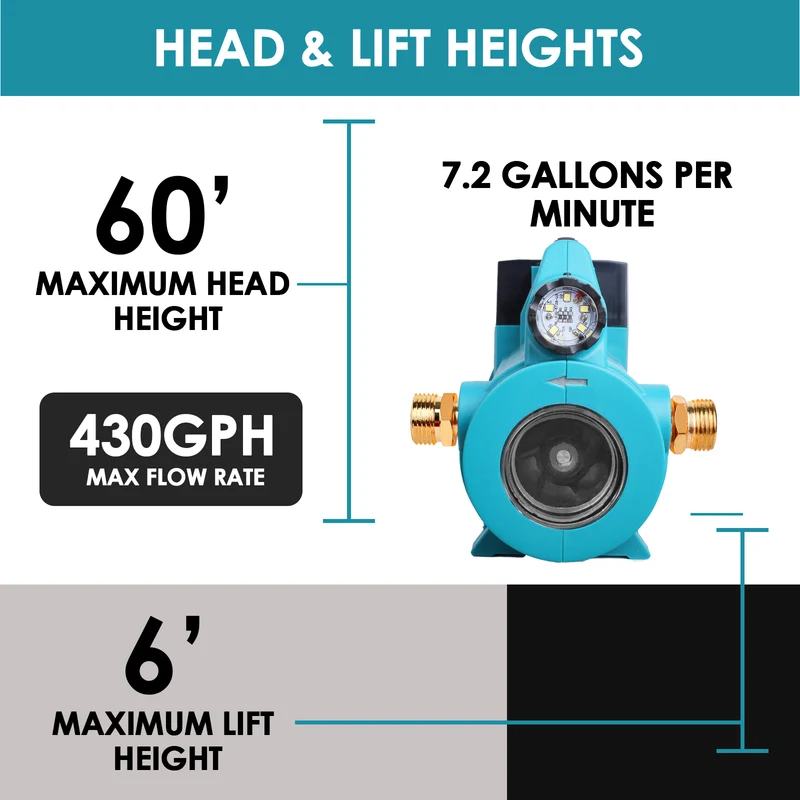 Mellif Akku Wasserpumpe für Makita Akku 18V