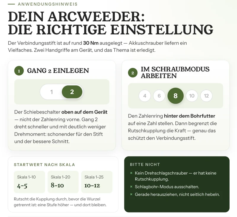 ArcWeeder – Unkrautentferner für den Rasen – Unkraut ohne Ausstechen entfernen