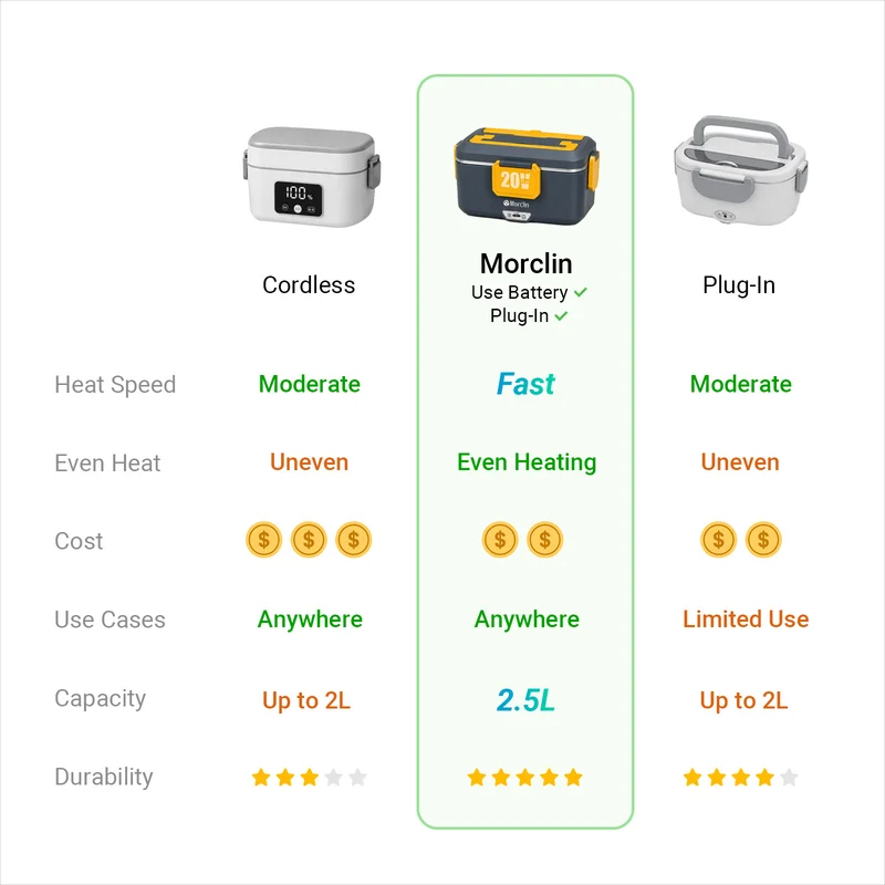 Mellif 2.5L Lunchbox（KXD-698)