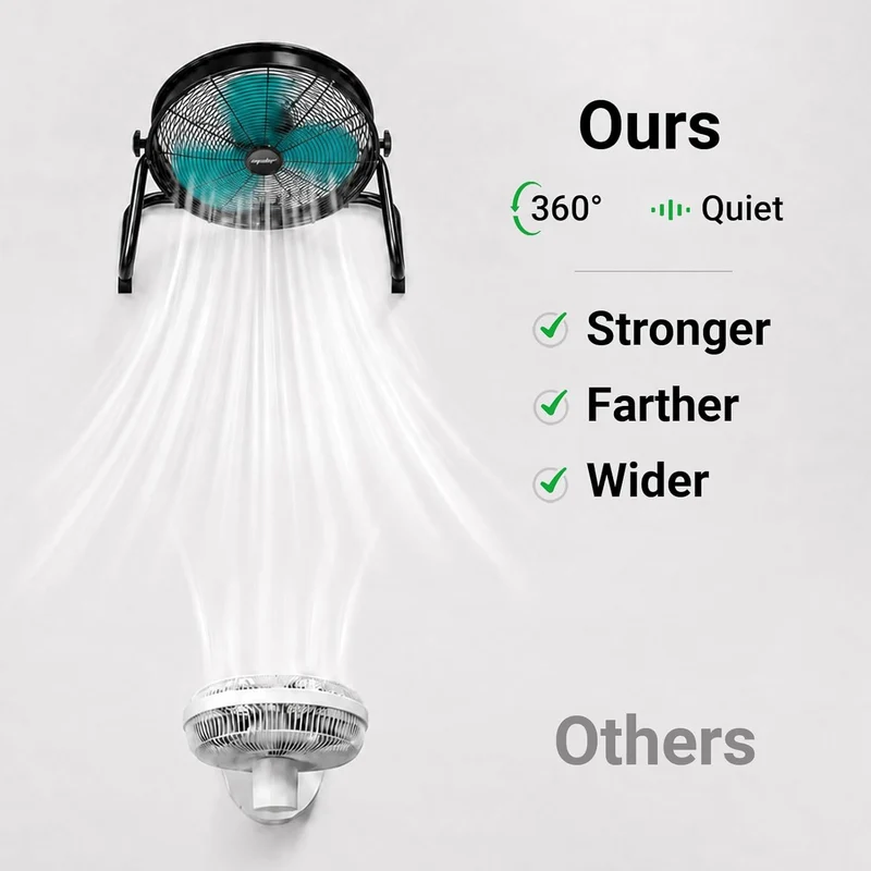 Mellif Hybrid 18V Portable Fan（MFFS03-18）