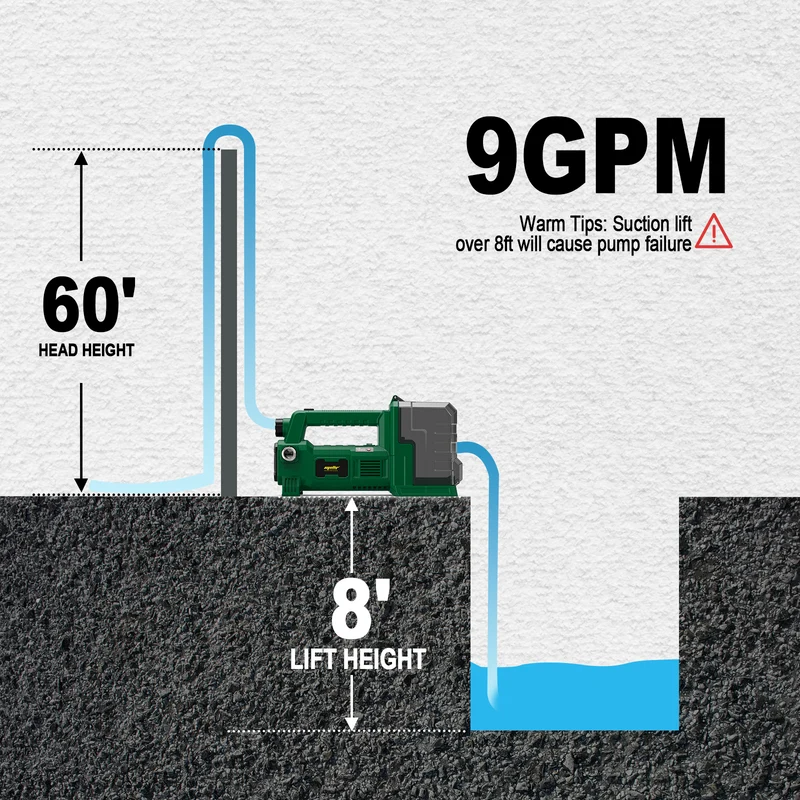 Mellif MFBRWP04 Water Pump Pro