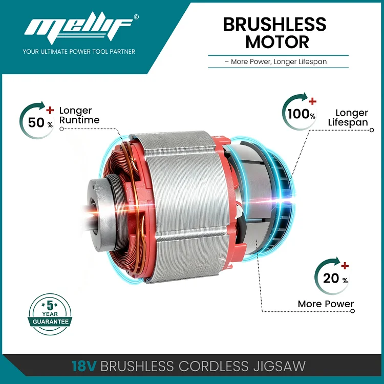Mellif 3200SPM Jigsaw（MFTJS03）