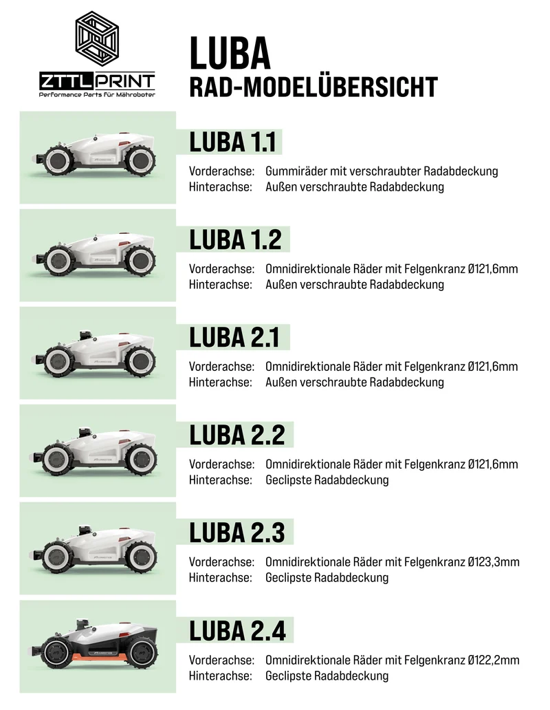 Mammotion Luba 1 AWD / 2 AWD Mähroboter Performance Komplettpaket PRO