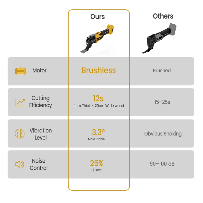 Mellif Oscillating Multi Tool（MFOMT01）