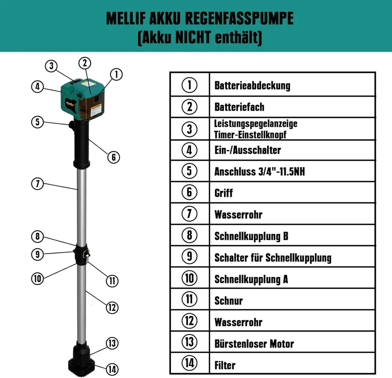 Mellif 18V 720 GPH Stick Pump,Blue