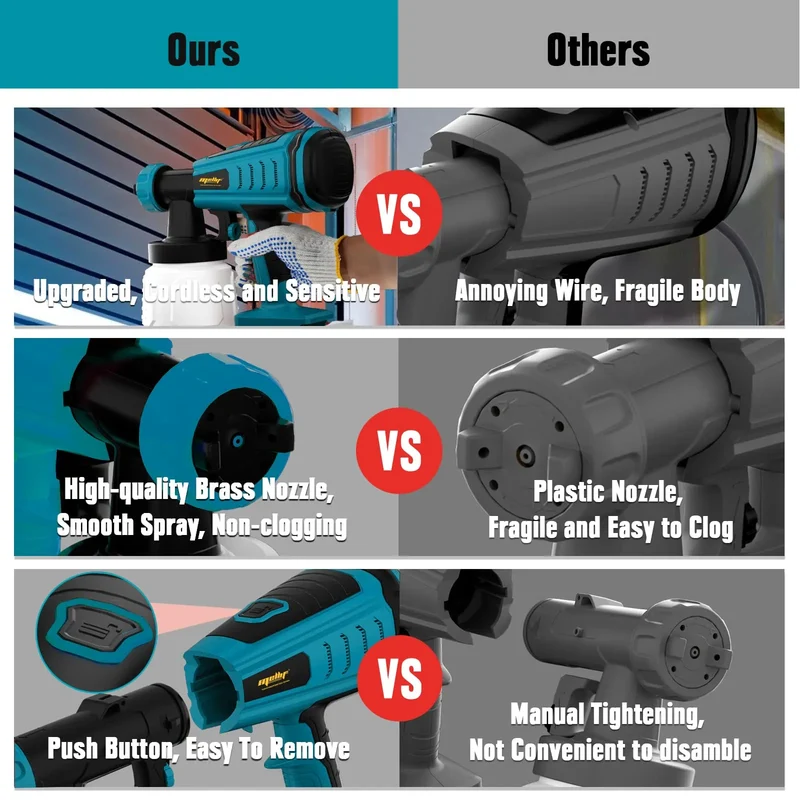Mellif HVLP Brushless Paint Sprayer, Compatible With Makita 18V Battery(Tool Only）