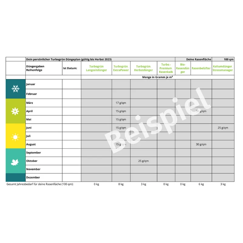 Rasen Bodenanalyse + Düngeplan