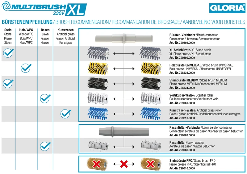 MultiBrush XL Erweiterungs-Set - Seitenarme & Verbinder