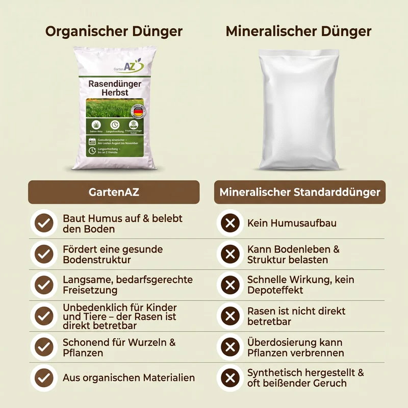 10 kg GartenAZ Organischer Herbstrasendünger mit Langzeitwirkung