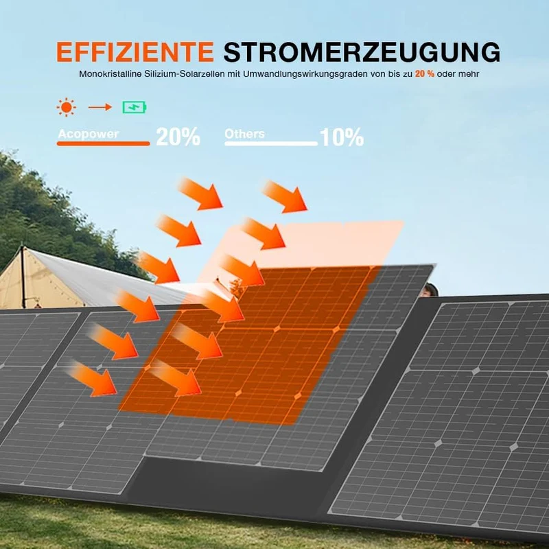 Yard Force LX SPP20 Faltbares Solarmodul 200W – Tragbares, wasserdichtes Solarpanel (23,5 % Effizienz) mit PD 65W, QC 3.0 & DC-Ausgang für Powerstations
