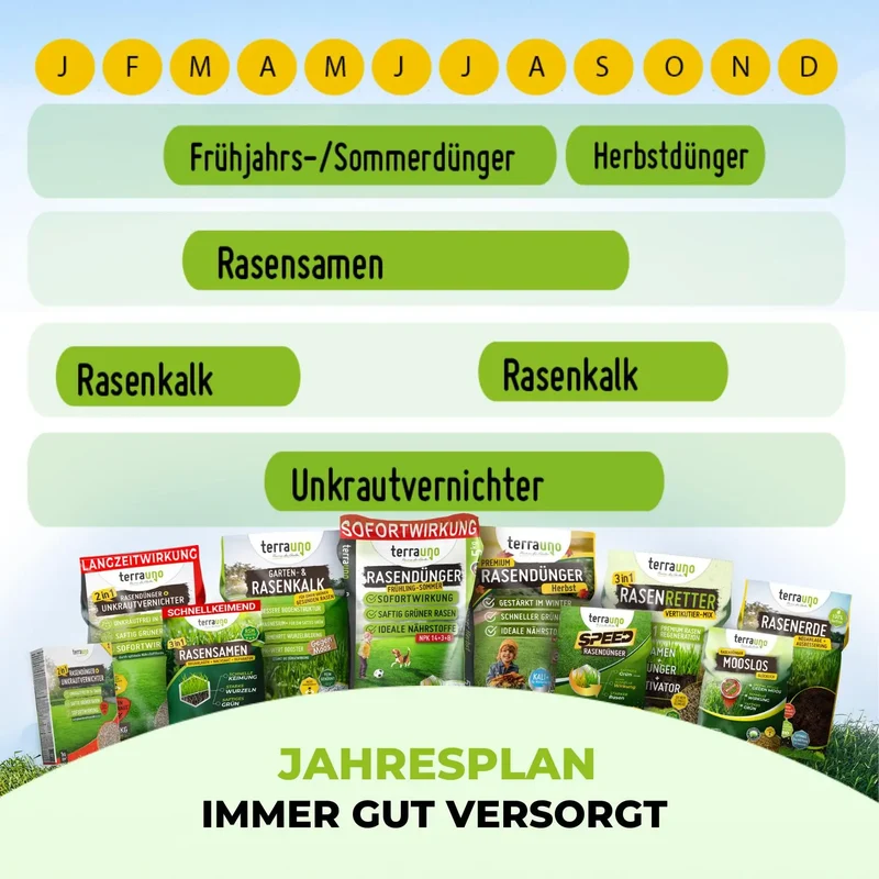 Unkrautschreck Paket