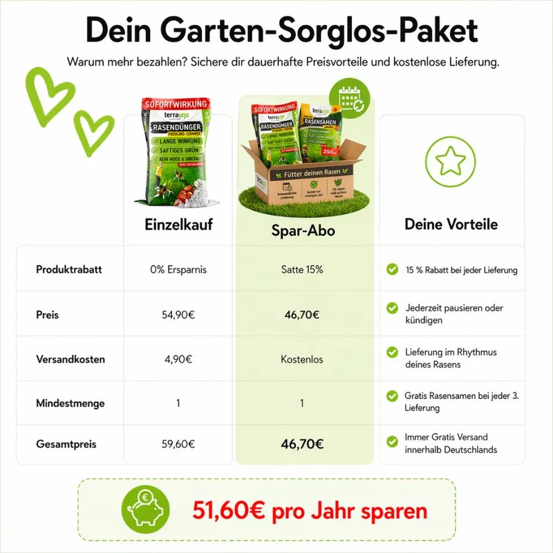 Rasendünger - Sparabo