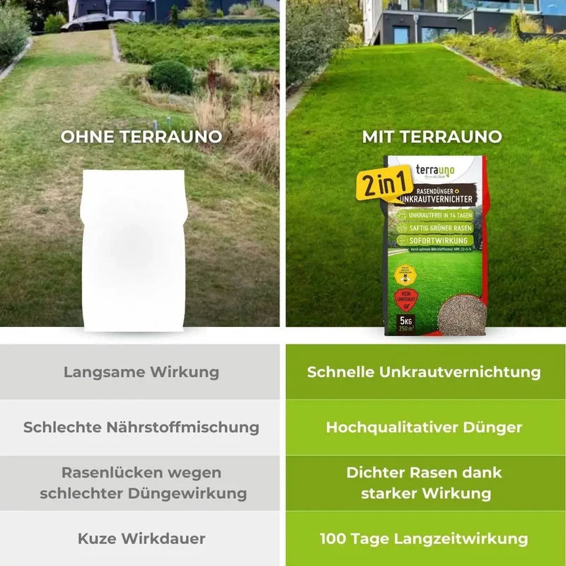 Premium - Rasendünger mit Unkrautvernichter 22-5-5