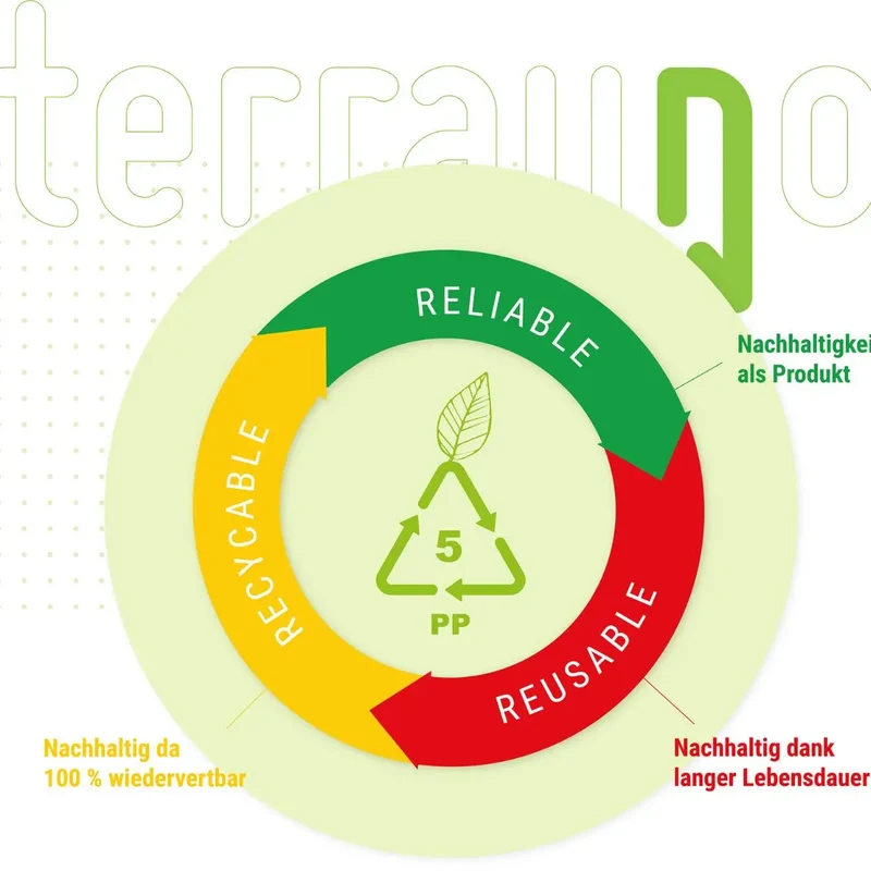 TerraUno - Premium Polypropylen Sichtschutzstreifen | 2,530mx19cm | Made in Germany