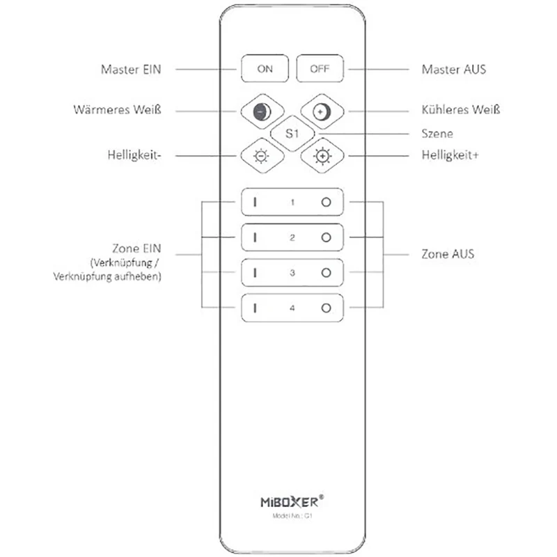 Controller Fernbedienung 4 Zonen
